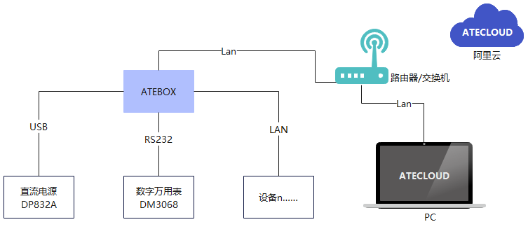 界面截图