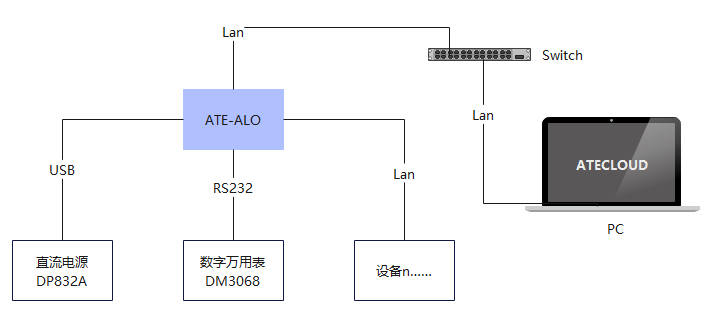 界面截图