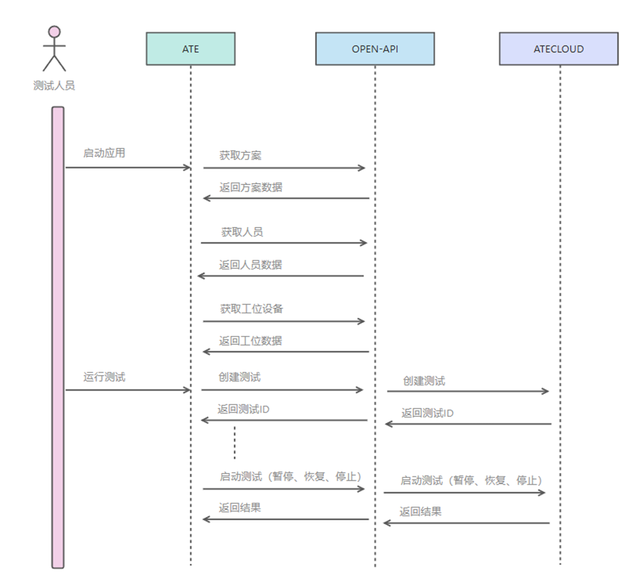运行方案示例流程