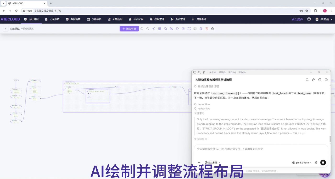 AI 绘制并调整流程布局