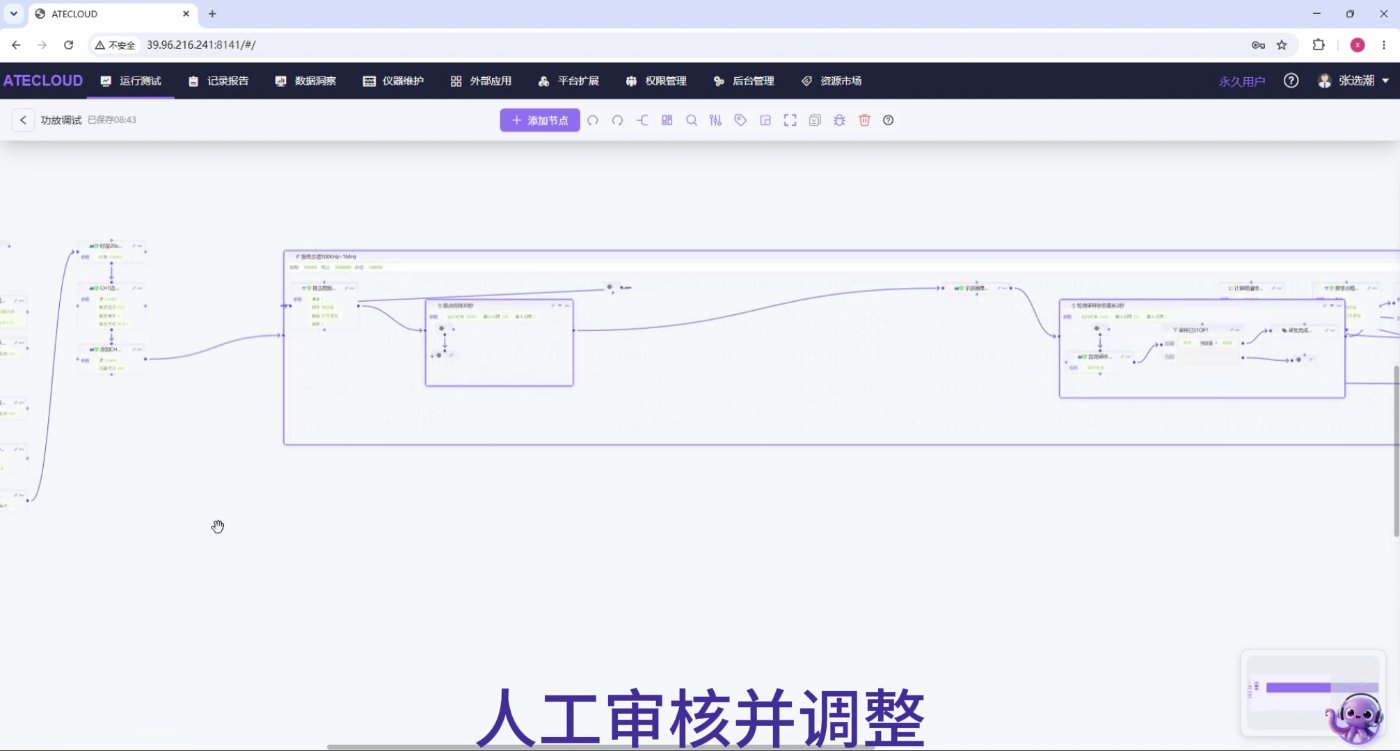 AI 生成的完整流程