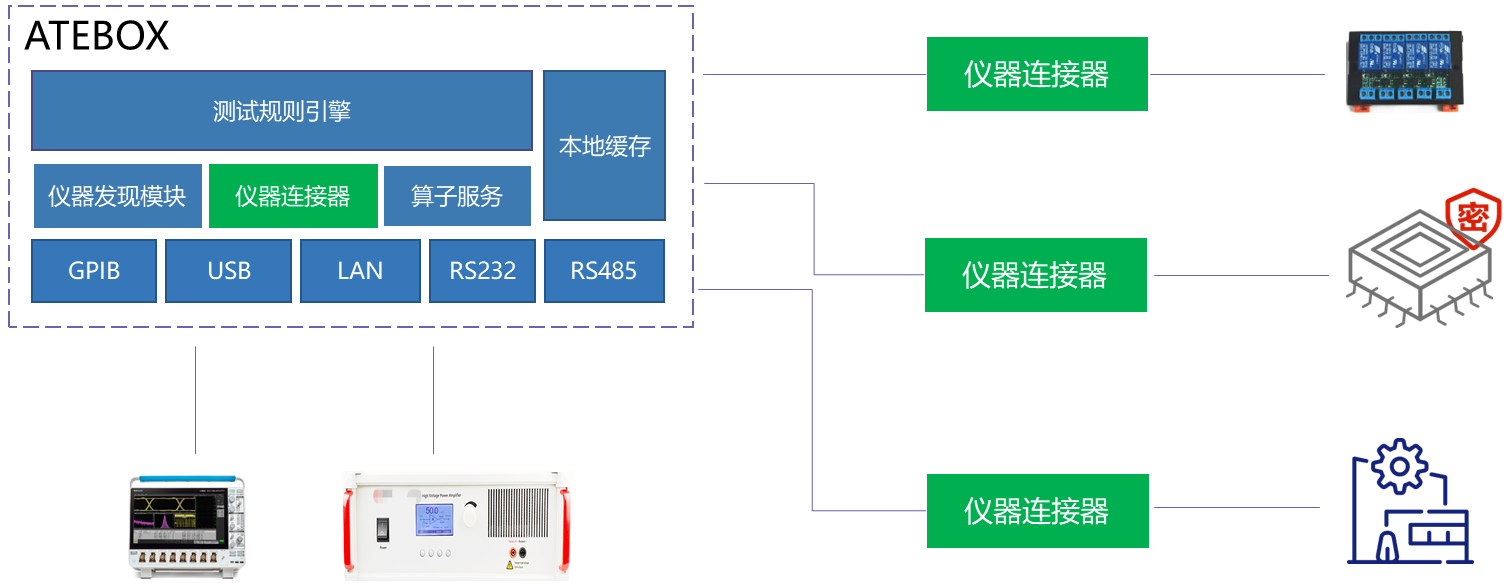 连接器与 ATEBOX 交互关系