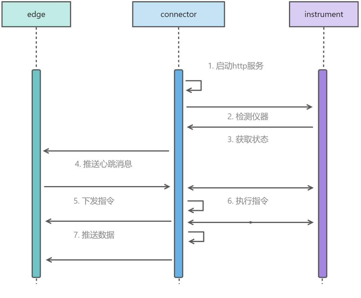 什么是连接器