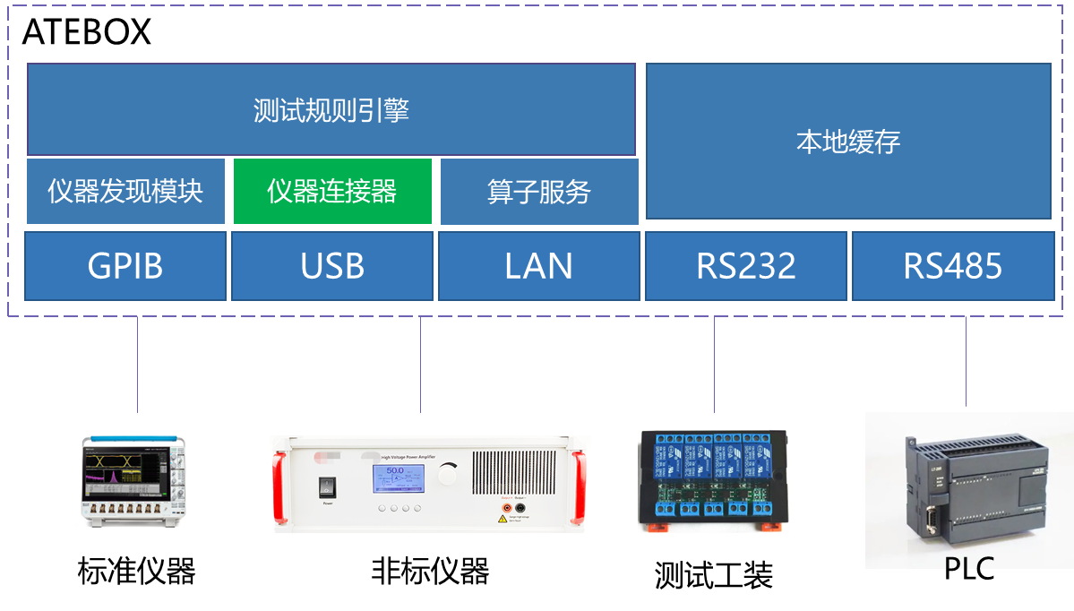 何时需要自定义连接器